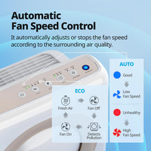 Load image into Gallery viewer, Coway Airmega AP-1512HH(W) True HEPA Purifier with Air Quality Monitoring, Auto, Timer, Filter Indicator, and Eco Mode, 16.8 x 18.3 x 9.7, White
