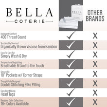 Load image into Gallery viewer, Bella Coterie Luxury Bamboo Viscose Queen Size Sheet Set | 100% Organically Grown | Ultra Soft | Cooling for Hot Sleepers | 18" Deep Pocket [Lilac]
