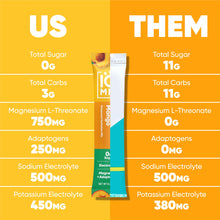 Load image into Gallery viewer, IQMIX Sugar Free Electrolytes Powder Packets - Hydration Supplement Drink Mix with Keto Electrolytes, Lions Mane, Magnesium L-Threonate, and Potassium Citrate - Peach Mango (20 Count)
