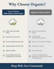 Load image into Gallery viewer, LANE LINEN 100% Organic Cotton Sheets Queen Size Bed Set, Machine Wash Eco Friendly Sustainably Produced Cotton Queen Sheet Set, Soft &amp; Comfy Long Stabple Naturally Cooling Sheets– Mineral
