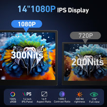 Load image into Gallery viewer, Vixtan 14" Triple Laptop Screen Extender, 3.0 lbs Lightweight FHD IPS Portable Monitor for Laptop, USB-C Plug &amp; Play Multi Screen Attachment for 13-17.3" laptops with Windows/Mac/Chrome
