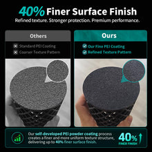 Load image into Gallery viewer, Upgraded PEI Build Plate for Prusa Core One Double Sided Textured PEI Powder-Coated Print Bed for Prusa i3 MK3S MK4,MK2 MK52 MK3 MK3S MK4S MK3S+ MK2.5S 3D Printer 254x241mm
