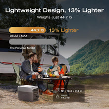 Load image into Gallery viewer, EF ECOFLOW Portable Power Station DELTA 3 MAX with 400W Solar Panel, 3400W X-Boost Output, Ultra-Fast 0-80% Charging in 1.13 Hr, Home Backup &amp; RV Camping
