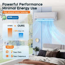 Load image into Gallery viewer, Albott 24,000 BTU Mini Split Air Conditioner and Heater, 18 SEER2 208-230V
