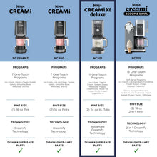 Load image into Gallery viewer, Ninja CREAMi Deluxe Ice Cream Maker | 11-in-1 Create Frozen Desserts, Sorbet, Milkshakes, Yogurt &amp; More | Includes 2 Dishwasher Safe XL 24 Oz. Tubs with storage lids | Silver | NC501
