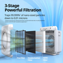 Load image into Gallery viewer, Coway Airmega AP-1512HH(W) True HEPA Purifier with Air Quality Monitoring, Auto, Timer, Filter Indicator, and Eco Mode, 16.8 x 18.3 x 9.7, White
