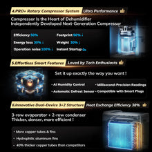Load image into Gallery viewer, AEOCKY 4500 Sq.Ft Energy Star Most Efficient 2025 Dehumidifier, Max 80 Pint/Day Smart Compressor Dehumidifier with Drain Hose, Intelligent Humidistat,for Basement,Bedroom,Home,Bathroom

