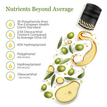 Load image into Gallery viewer, World's Best Gold Award - Laurel &amp; Flame Olympia PGI Olive Oil Extra Virgin - Polyphenol Rich (706 MG/KG) - USDA Organic - Multiple Award Winning – 60X Hydroxytyrosols - Early Harvest - Cold Pressed (500 ml/16.9 fl oz)
