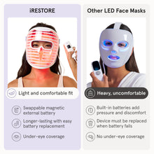 Load image into Gallery viewer, iRestore LED Face Mask for Youthful Skin, Red Light Therapy for Face, Red, Blue &amp; Infrared Therapy for Wrinkles, Fine Lines, Dark Spots with 360 LEDs, Skincare Device for Women &amp; Men
