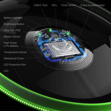 Load image into Gallery viewer, TOSY Flying Disc - 16 Million Color RGB or 36 or 360 LEDs, Extremely Bright, Smart Modes, Auto Light Up, Rechargeable, Perfect Birthday &amp; Camping Gift for Men/Boys/Teens/Kids, 175g frisbees

