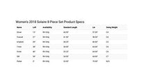 Load image into Gallery viewer, Callaway Golf 2018 Women's Solaire Complete 8 Piece Package Set (Blue, Right Hand)
