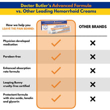 Load image into Gallery viewer, Doctor Butler's Advanced Hemorrhoid &amp; Fissure Ointment – Lidocaine Hemorrhoid Treatment and Fissure Treatment Extra Strength Formula, Heals and Provides Fast Pain Relief and Itch Relief* (1.5 oz.)
