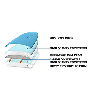 Raystreak Aggro 8ft Foam Surfboard High Performance Soft Top Longboard Fins and Leash Included(Blue)