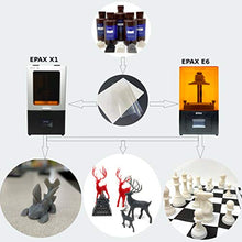 Load image into Gallery viewer, EPAX E6 X1 nFEP Film Sheet 200 x 140mm Thickness 0.125mm for E6 and Other 5.5/6 inch UV Resin 3D Printers, Pack of 3 Films
