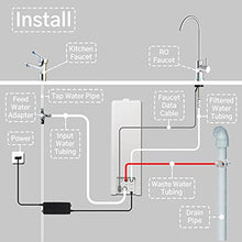Load image into Gallery viewer, AWater 1 RO Reverse Osmosis Water Filtration System TDS Reduction 500 GPD High Flow Tankless Smart Faucet USA Tech
