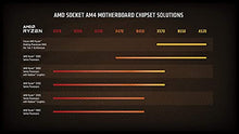 Load image into Gallery viewer, AMD Ryzen 5 5600X 6-core, 12-Thread Unlocked Desktop Processor with Wraith Stealth Cooler
