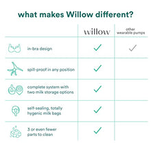 Load image into Gallery viewer, Willow Pump Wearable Double Electric Breast Pump | Willow® 3.0 Smart, Discreet, Wearable Breast Pump | The Only Leak Proof Wearable Pump
