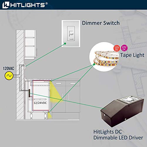 Load image into Gallery viewer, HitLights 40 Watt Dimmable LED Driver, 12V Magnetic Power Supply - 110V AC - 12V DC LED Transformer. Compatible with Lutron and Leviton for LED Strip Lights, Constant Voltage LED Products