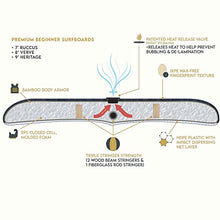 Load image into Gallery viewer, South Bay Board Co. - 7' / 8' / 9' Premium Foam Surfboards - Wax-Free Soft-Top Surfboards - Best Beginner Surfboards for Kids &amp; Adults – Fins &amp; Leash Included - Patented Heat Damage Prevention System

