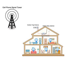Load image into Gallery viewer, AT&amp;T Cell Phone Signal Booster 4G LTE Band12 /17 700Mhz US Cellular T-Mobile ATT Cell Signal Booster Boost Data+Voice Mobile Signal Booster AT&amp;T Cell Phone Signal Amplifier with Antenna Kit for Home

