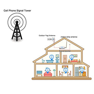 AT&T Cell Phone Signal Booster 4G LTE Band12 /17 700Mhz US Cellular T-Mobile ATT Cell Signal Booster Boost Data+Voice Mobile Signal Booster AT&T Cell Phone Signal Amplifier with Antenna Kit for Home