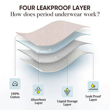Load image into Gallery viewer, BESETFREE Women&#39;s Absorbent Panty Period Panties/Maternity &amp; Postpartum Underwear
