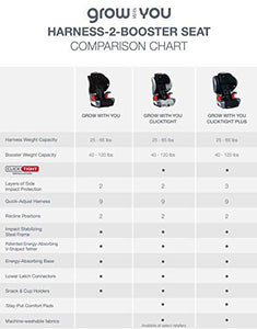 Britax Grow with You Harness-2-Booster Car Seat | 2 Layer Impact Protection - 25 to 120 Pounds, Dusk [New Version of Pioneer]
