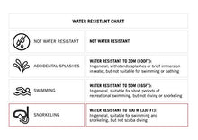 Load image into Gallery viewer, Armitron Sport Men's 20/5108BRG Analog-Digital Chronograph Rose Gold-Tone and Black Resin Strap Watch
