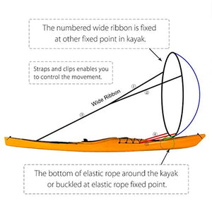 Arya Life 42 inches Downwind Wind Sail Kit Kayak Wind Sail Kayak Paddle Board Accessories,Easy Setup & Deploys Quickly,Compact & Portable,Green