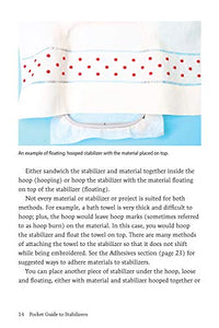 Pocket Guide to Stabilizers: Carry-Along Reference Guide (Landauer) 4x6 Sewing Reference for Tear-Away, Cut-Away, Wash-Away, Heat-Away, and Specialty Stabilizers; Choose the Right One for Each Project