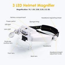 Load image into Gallery viewer, Mufuny Headband Magnifying Glasses Visor Headset with Light LED Magnifier Loupe Hands-Free for Close Work/Sewing/Crafts/Reading/Repair/Jewelry(1X to 14X)
