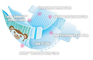 Cuties Diapers | Choose Size | Super Absorbent | Hypoallergenic | Skin Smart | Size 7 | 80 Count