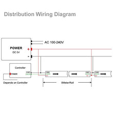 Load image into Gallery viewer, BTF-LIGHTING WS2812B RGB 5050SMD Individual Addressable 16.4FT 60Pixels/m 300Pixels Flexible Black PCB Full Color LED Pixel Strip Dream Color IP30 Non-Waterproof Making LED Screen LED Wall Only DC5V
