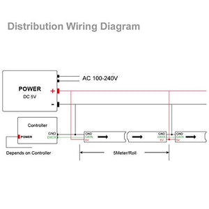 BTF-LIGHTING WS2812B RGB 5050SMD Individual Addressable 16.4FT 60Pixels/m 300Pixels Flexible Black PCB Full Color LED Pixel Strip Dream Color IP30 Non-Waterproof Making LED Screen LED Wall Only DC5V