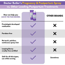 Load image into Gallery viewer, Doctor Butler's Pregnancy &amp; Postpartum Spray - Perineal Spray and Hemorrhoid Treatment with Aloe and Chamomile, Pregnancy Support and Postpartum Essentials, Paraben Free (3oz)

