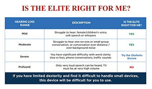 OTOFONIX Elite Digital Hearing Amplifier to Aid and Assist Hearing, Noise Cancelling (Right, Beige)