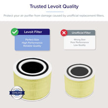 Load image into Gallery viewer, LEVOIT Air Purifier Pet Allergy Replacement Filter, 3-in-1 True HEPA, High-Efficiency Activated Carbon, Core 300-RF-PA, 1 Pack, Yellow
