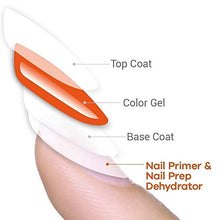 Load image into Gallery viewer, Modelones 5Pcs Gel Nail Polish Matte Top Coat &amp; Base Coat Set with Nail Primer and Nail Prep Dehydrator

