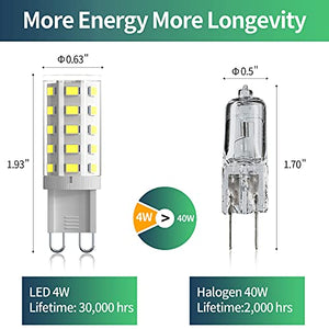 G9 Led Bulb 4W Bi Pin Base(40W Halogen Equivalent) 6000K Daylight White 360° Beam Angle,400 LM Non-dimmable for Home Lighting,5 Pack