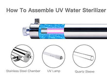Load image into Gallery viewer, HQUA-TWS-12 Ultraviolet Water Purifier Sterilizer Filter for Whole House Water Purification,12GPM 120V, 1 Extra UV Lamp + 1 Extra Quartz Sleeve
