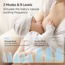 Load image into Gallery viewer, Momcozy Wearable Breast Pump S12, LCD Hands Free Breast Pump, Low Noise &amp; Painless Electric Breast Pump with 2 Mode &amp; 9 Levels, Portable Breastfeeding Breast Pump Can Be Worn in-Bra, 24mm Flange
