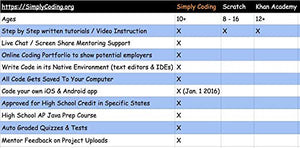 Coding for Kids: Learn to Code Javascript - Video Game Design Coding Software - Computer Programming for Kids, Ages 11-18, (PC, Mac, Chromebook Compatible)