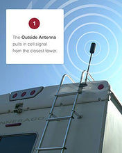 Load image into Gallery viewer, weBoost Drive Reach RV - Cell Phone Signal Booster kit | Boosts 4G LTE &amp; 5G for All U.S. Carriers - Verizon, AT&amp;T, T-Mobile &amp; more | Made in the U.S. | FCC Approved (model 470354)
