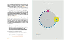 Load image into Gallery viewer, The Business of Design: Balancing Creativity and Profitability
