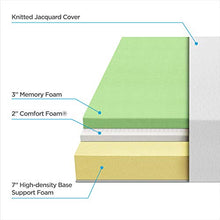 Load image into Gallery viewer, Zinus 12 Inch Green Tea Memory Foam Mattress / CertiPUR-US Certified / Bed-in-a-Box / Pressure Relieving, Queen
