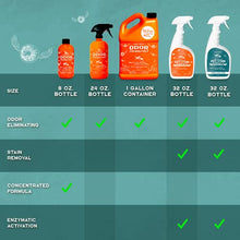 Load image into Gallery viewer, ANGRY ORANGE Pet Odor Eliminator for Home - 8oz Dog &amp; Cat Urine Smell Remover - Citrus Concentrate - Makes a Gallon (128 oz)
