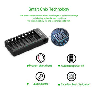 POWEROWL High Capacity Rechargeable AA and AAA Batteries with Battery Charger (USB Fast Charging, Independent Slot), NiMh 4 PCS AA 2800mAh & 4 PCS AAA 1000mAh