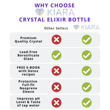Load image into Gallery viewer, Kiara Crystal Elixir Bottle | 16oz Natural Gemstone Water Bottle for Making Crystal Infused Gemwater | Includes Premium Healing Crystal, Free E-Book and Neoprene Sleeve (Super Sleeve - Amethyst)
