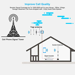 AT&T Cell Phone Signal Booster Amplifier 4G LTE Band12/17 700Mhz US Cellular T-Mobile AT&T Cell Phone Booster ATT Cell Signal Booster Mobile Signal Booster with Antennas Kit for Home Boost Data+Voice