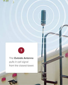 weBoost Drive X RV (471410) Cell Phone Signal Booster | U.S. Company | All U.S. Carriers - Verizon, AT&T, T-Mobile, Sprint & More | FCC Approved, RV & Motorhome Moving + Stationary